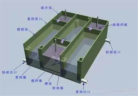 lab scale mixer settler lab scale mixer settler